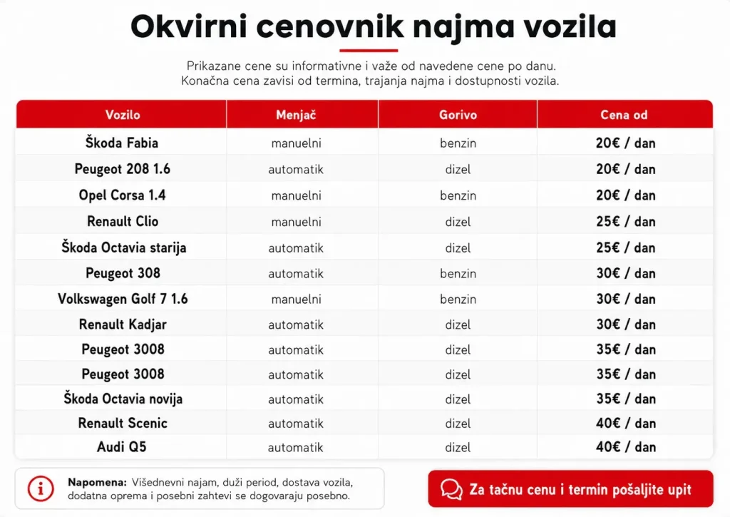 Okvirni cenovnik najma vozila Talija Rent a Car
